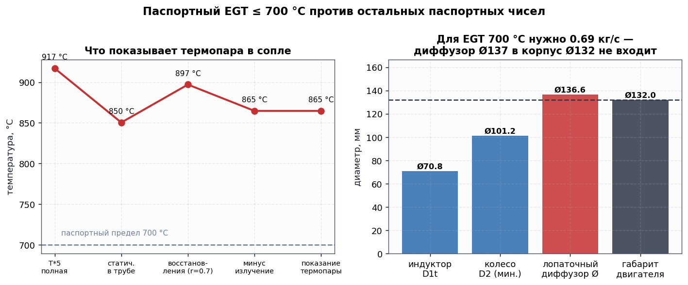 Разбор паспортного EGT