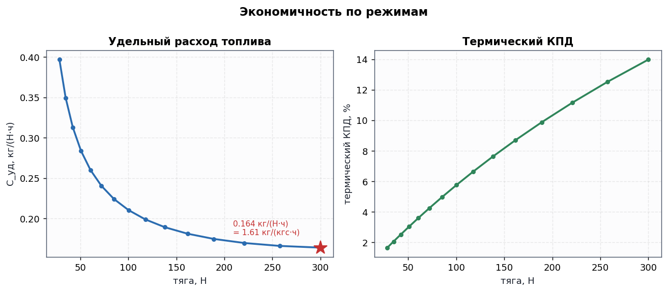 Экономичность