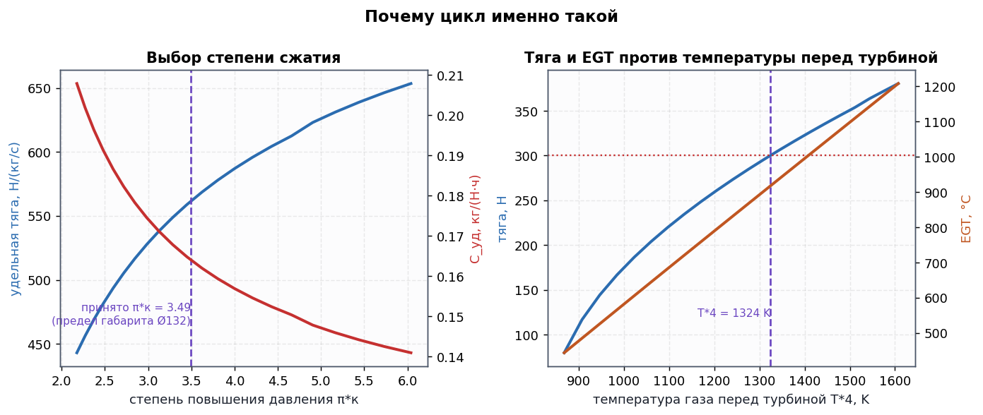 Выбор параметров цикла